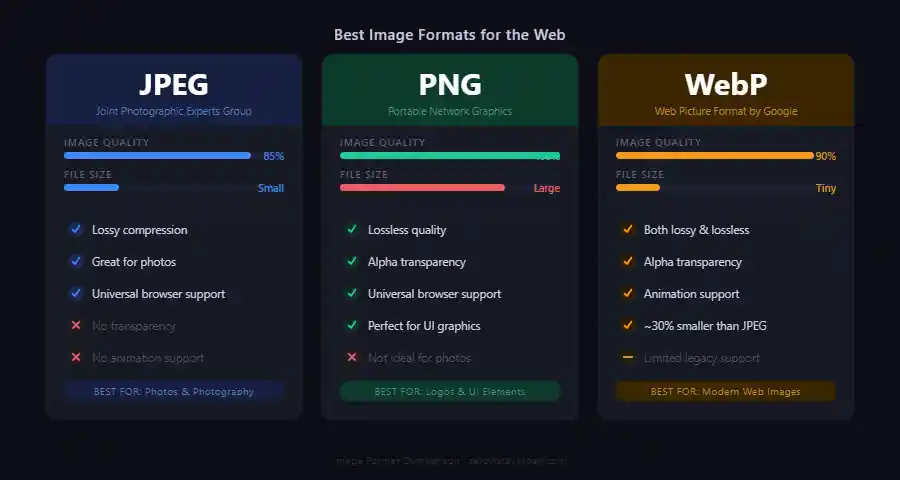 best-image-formats-web-jpeg-png-webp